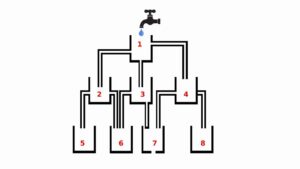 Napi logikai feladat: Melyik tároló telik meg először vízzel?